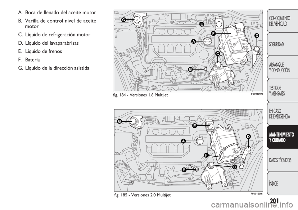 FIAT DOBLO COMBI 2012 Manual de Empleo y Cuidado (in Spanish) 201
CONOCIMIENTO
DEL VEHÍCULO
SEGURIDAD
ARRANQUE
Y CONDUCCIÓN
TESTIGOS
Y MENSAJES
EN CASO
DE EMERGENCIA
MANTENIMIENTO
Y CUID ADO
DATOS TÉCNICOS
ÍNDICE
fig. 184 - Versiones 1.6 Multijet F0V0190m
f FIAT DOBLO COMBI 2012 Manual de Empleo y Cuidado (in Spanish) 201
CONOCIMIENTO
DEL VEHÍCULO
SEGURIDAD
ARRANQUE
Y CONDUCCIÓN
TESTIGOS
Y MENSAJES
EN CASO
DE EMERGENCIA
MANTENIMIENTO
Y CUID ADO
DATOS TÉCNICOS
ÍNDICE
fig. 184 - Versiones 1.6 Multijet F0V0190m
f