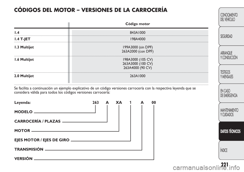 FIAT DOBLO COMBI 2012 Manual de Empleo y Cuidado (in Spanish) 221
CONOCIMIENTO
DEL VEHÍCULO
SEGURIDAD
ARRANQUE
Y CONDUCCIÓN
TESTIGOS
Y MENSAJES
EN CASO
DE EMERGENCIA
MANTENIMIENTO
Y CUIDADOS
DAT OS TÉCNICOS
ÍNDICE
CÓDIGOS DEL MOTOR – VERSIONES DE LA CAR FIAT DOBLO COMBI 2012 Manual de Empleo y Cuidado (in Spanish) 221
CONOCIMIENTO
DEL VEHÍCULO
SEGURIDAD
ARRANQUE
Y CONDUCCIÓN
TESTIGOS
Y MENSAJES
EN CASO
DE EMERGENCIA
MANTENIMIENTO
Y CUIDADOS
DAT OS TÉCNICOS
ÍNDICE
CÓDIGOS DEL MOTOR – VERSIONES DE LA CAR
