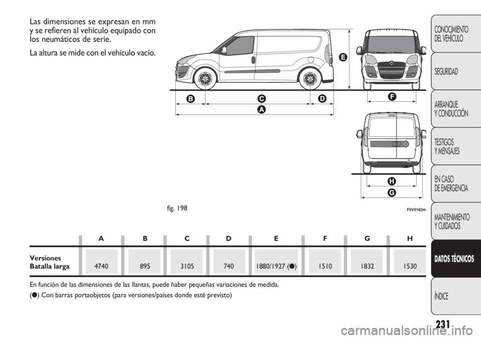 FIAT DOBLO COMBI 2012  Manual de Empleo y Cuidado (in Spanish) 231
CONOCIMIENTO
DEL VEHÍCULO
SEGURIDAD
ARRANQUE
Y CONDUCCIÓN
TESTIGOS
Y MENSAJES
EN CASO 
DE EMERGENCIA
MANTENIMIENTO
Y CUIDADOS
DAT OS  TÉCNICOS
ÍNDICE
F0V0183mfig. 198
Las dimensiones se expres