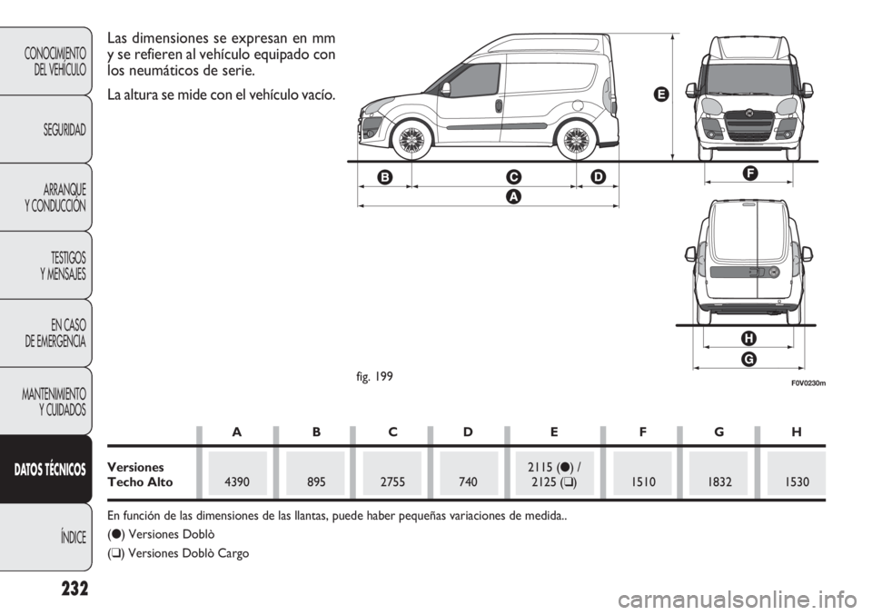 FIAT DOBLO COMBI 2012  Manual de Empleo y Cuidado (in Spanish) 232
CONOCIMIENTODEL VEHÍCULO
SEGURIDADARRANQUE
Y CONDUCCIÓN
TESTIGOS
Y MENSAJES
EN CASO 
DE EMERGENCIA
MANTENIMIENTO Y CUIDADOS
D AT OS  TÉCNICOS
ÍNDICE
F0V0230mfig. 199
Las dimensiones se expresa