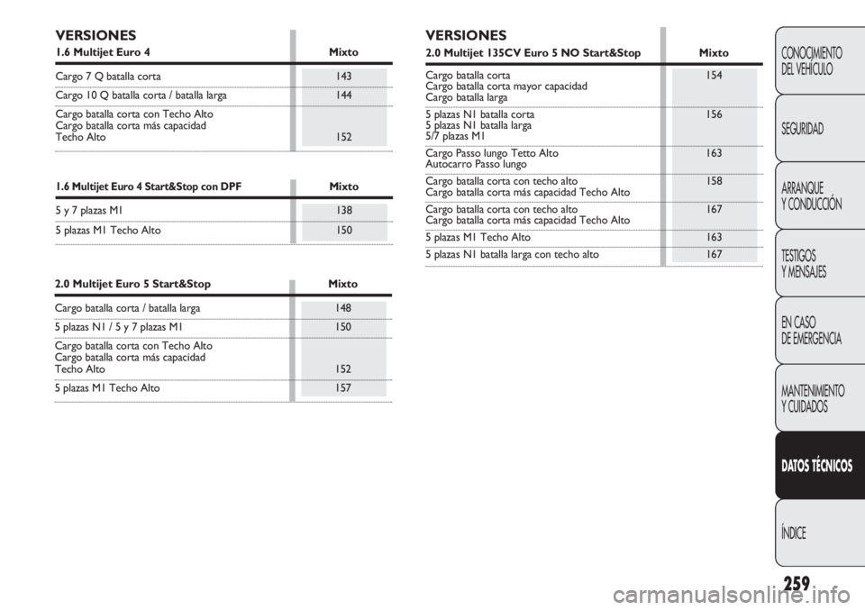 FIAT DOBLO COMBI 2012 Manual de Empleo y Cuidado (in Spanish) 259
CONOCIMIENTO
DEL VEHÍCULO
SEGURIDAD
ARRANQUE
Y CONDUCCIÓN
TESTIGOS
Y MENSAJES
EN CASO
DE EMERGENCIA
MANTENIMIENTO
Y CUIDADOS
DAT OS TÉCNICOS
ÍNDICE
1.6 Multijet Euro 4 Start&Stop con DPFMixt FIAT DOBLO COMBI 2012 Manual de Empleo y Cuidado (in Spanish) 259
CONOCIMIENTO
DEL VEHÍCULO
SEGURIDAD
ARRANQUE
Y CONDUCCIÓN
TESTIGOS
Y MENSAJES
EN CASO
DE EMERGENCIA
MANTENIMIENTO
Y CUIDADOS
DAT OS TÉCNICOS
ÍNDICE
1.6 Multijet Euro 4 Start&Stop con DPFMixt