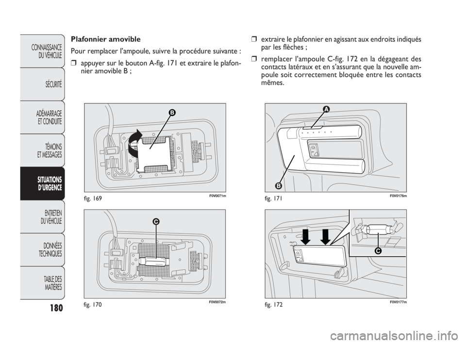 FIAT DOBLO COMBI 2009  Notice dentretien (in French) 180
CONNAISSANCE 
DU VÉHICULE
SÉCURITÉ
ADÉMARRAGE 
ET CONDUITE
TÉMOINS 
ET MESSAGES
SITUATIONS 
D’URGENCE
ENTRETIEN 
DU VÉHICULE
DONNÉES 
TECHNIQUES
TABLE DES 
MATIÈRES
F0V0072mfig. 170

