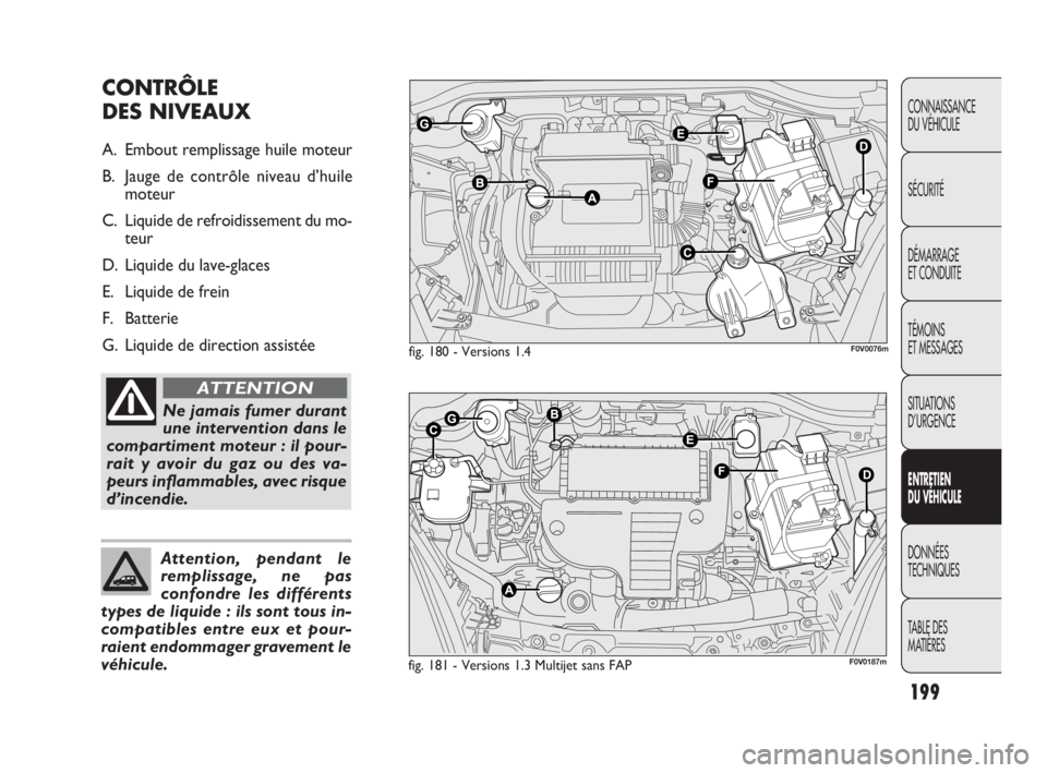 FIAT DOBLO COMBI 2009 Notice dentretien (in French) 199
CONNAISSANCE
DU VÉHICULE
SÉCURITÉ
DÉMARRAGE
ET CONDUITE
TÉMOINS
ET MESSAGES
SITUATIONS
D’URGENCE
ENTRETIEN
DU VÉHICULE
DONNÉES
TECHNIQUES
TABLE DES
MATIÈRES
fig. 180 - Versions 1. FIAT DOBLO COMBI 2009 Notice dentretien (in French) 199
CONNAISSANCE
DU VÉHICULE
SÉCURITÉ
DÉMARRAGE
ET CONDUITE
TÉMOINS
ET MESSAGES
SITUATIONS
D’URGENCE
ENTRETIEN
DU VÉHICULE
DONNÉES
TECHNIQUES
TABLE DES
MATIÈRES
fig. 180 - Versions 1.
