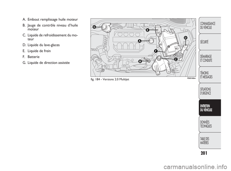 FIAT DOBLO COMBI 2009 Notice dentretien (in French) 201
CONNAISSANCE
DU VÉHICULE
SÉCURITÉ
DÉMARRAGE
ET CONDUITE
TÉMOINS
ET MESSAGES
SITUATIONS
D’URGENCE
ENTRETIEN
DU VÉHICULE
DONNÉES
TECHNIQUES
TABLE DES
MATIÈRES
fig. 184 - Versions 2. FIAT DOBLO COMBI 2009 Notice dentretien (in French) 201
CONNAISSANCE
DU VÉHICULE
SÉCURITÉ
DÉMARRAGE
ET CONDUITE
TÉMOINS
ET MESSAGES
SITUATIONS
D’URGENCE
ENTRETIEN
DU VÉHICULE
DONNÉES
TECHNIQUES
TABLE DES
MATIÈRES
fig. 184 - Versions 2.