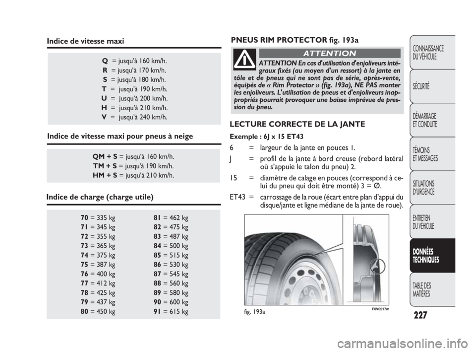 FIAT DOBLO COMBI 2010 Notice dentretien (in French) 227
CONNAISSANCE
DU VÉHICULE
SÉCURITÉ
DÉMARRAGE
ET CONDUITE
TÉMOINS
ET MESSAGES
SITUATIONS
D’URGENCE
ENTRETIEN
DU VÉHICULE
DONNÉES
TECHNIQUES
TABLE DES
MATIÈRES
70= 335 kg 81= 462 kg FIAT DOBLO COMBI 2010 Notice dentretien (in French) 227
CONNAISSANCE
DU VÉHICULE
SÉCURITÉ
DÉMARRAGE
ET CONDUITE
TÉMOINS
ET MESSAGES
SITUATIONS
D’URGENCE
ENTRETIEN
DU VÉHICULE
DONNÉES
TECHNIQUES
TABLE DES
MATIÈRES
70= 335 kg 81= 462 kg