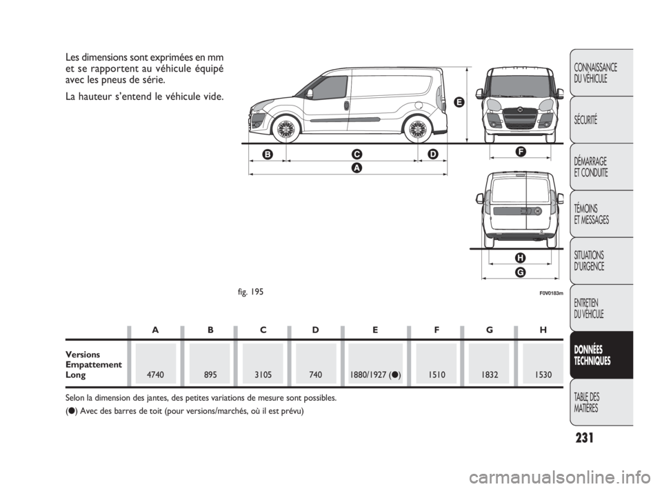 FIAT DOBLO COMBI 2010 Notice dentretien (in French) 231
CONNAISSANCE
DU VÉHICULE
SÉCURITÉ
DÉMARRAGE
ET CONDUITE
TÉMOINS
ET MESSAGES
SITUATIONS
D’URGENCE
ENTRETIEN
DU VÉHICULE
DONNÉES
TECHNIQUES
TABLE DES
MATIÈRES
F0V0183mfig. 195
Les d FIAT DOBLO COMBI 2010 Notice dentretien (in French) 231
CONNAISSANCE
DU VÉHICULE
SÉCURITÉ
DÉMARRAGE
ET CONDUITE
TÉMOINS
ET MESSAGES
SITUATIONS
D’URGENCE
ENTRETIEN
DU VÉHICULE
DONNÉES
TECHNIQUES
TABLE DES
MATIÈRES
F0V0183mfig. 195
Les d