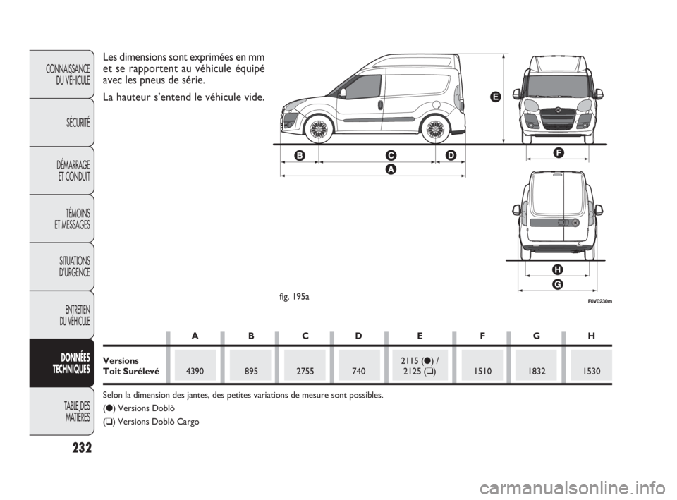 FIAT DOBLO COMBI 2010 Notice dentretien (in French) 232
CONNAISSANCE
DU VÉHICULE
SÉCURITÉ
DÉMARRAGE
ET CONDUIT
TÉMOINS
ET MESSAGES
SITUATIONS
D’URGENCE
ENTRETIEN
DU VÉHICULE
DONNÉES
TECHNIQUES
TABLE DES
MATIÈRES
F0V0230mfig. 195a
Les d FIAT DOBLO COMBI 2010 Notice dentretien (in French) 232
CONNAISSANCE
DU VÉHICULE
SÉCURITÉ
DÉMARRAGE
ET CONDUIT
TÉMOINS
ET MESSAGES
SITUATIONS
D’URGENCE
ENTRETIEN
DU VÉHICULE
DONNÉES
TECHNIQUES
TABLE DES
MATIÈRES
F0V0230mfig. 195a
Les d