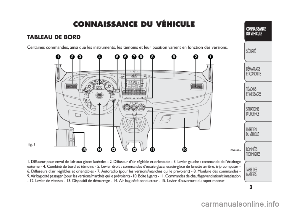 FIAT DOBLO COMBI 2009  Notice dentretien (in French) 3
CONNAISSANCE 
DU VÉHICULE
SÉCURITÉ
DÉMARRAGE 
ET CONDUITE
TÉMOINS 
ET MESSAGES
SITUATIONS 
D’URGENCE
ENTRETIEN 
DU VÉHICULE
DONNÉES 
TECHNIQUES
TABLE DES 
MATIÈRES
CONNAISSANCE DU VÉHICUL