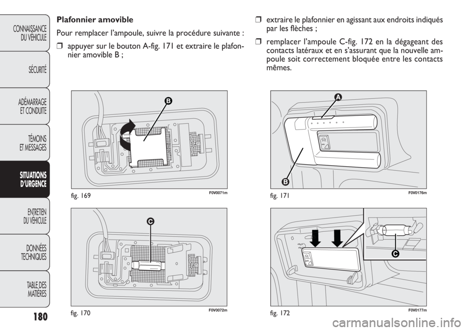 FIAT DOBLO COMBI 2011  Notice dentretien (in French) 180
CONNAISSANCE
DU VÉHICULE
SÉCURITÉ
ADÉMARRAGE
ET CONDUITE
TÉMOINS
ET MESSAGES
SITUATIONS 
D’URGENCE
ENTRETIEN
DU VÉHICULE
DONNÉES
TECHNIQUES
TABLE DES 
MATIÈRES
F0V0072mfig. 170


F0V