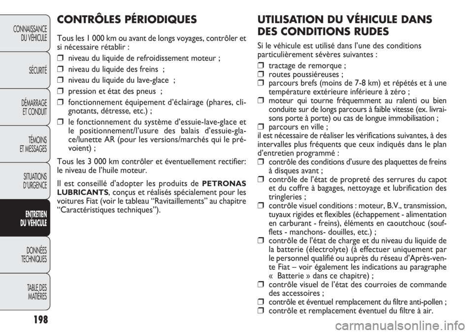 FIAT DOBLO COMBI 2011 Notice dentretien (in French) 198
CONNAISSANCE
DU VÉHICULE
SÉCURITÉ
DÉMARRAGE
ET CONDUIT
TÉMOINS
ET MESSAGES
SITUATIONS
D’URGENCE
ENTRETIEN
DU VÉHICULE
DONNÉES
TECHNIQUES
TABLE DES
MATIÈRES
UTILISATION DU VÉHICULE DAN FIAT DOBLO COMBI 2011 Notice dentretien (in French) 198
CONNAISSANCE
DU VÉHICULE
SÉCURITÉ
DÉMARRAGE
ET CONDUIT
TÉMOINS
ET MESSAGES
SITUATIONS
D’URGENCE
ENTRETIEN
DU VÉHICULE
DONNÉES
TECHNIQUES
TABLE DES
MATIÈRES
UTILISATION DU VÉHICULE DAN