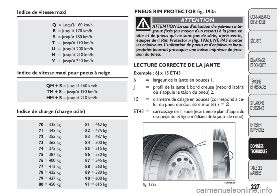 FIAT DOBLO COMBI 2011 Notice dentretien (in French) 227
CONNAISSANCE
DU VÉHICULE
SÉCURITÉ
DÉMARRAGE
ET CONDUITE
TÉMOINS
ET MESSAGES
SITUATIONS
D’URGENCE
ENTRETIEN
DU VÉHICULE
DONNÉES
TECHNIQUES
TABLE DES
MATIÈRES
70= 335 kg 81= 462 kg
71= FIAT DOBLO COMBI 2011 Notice dentretien (in French) 227
CONNAISSANCE
DU VÉHICULE
SÉCURITÉ
DÉMARRAGE
ET CONDUITE
TÉMOINS
ET MESSAGES
SITUATIONS
D’URGENCE
ENTRETIEN
DU VÉHICULE
DONNÉES
TECHNIQUES
TABLE DES
MATIÈRES
70= 335 kg 81= 462 kg
71=