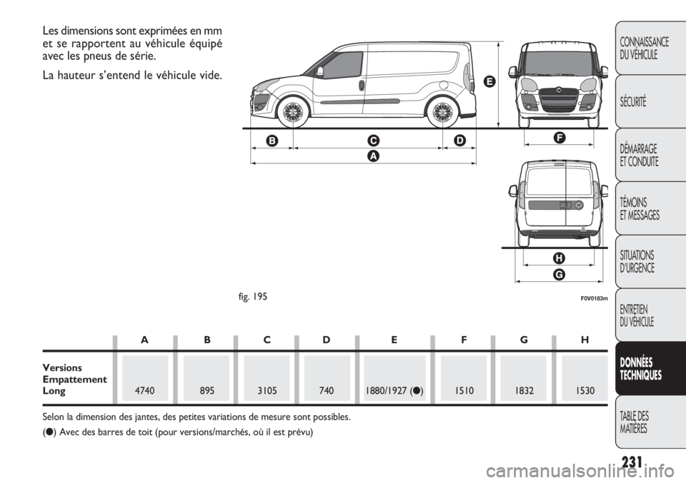 FIAT DOBLO COMBI 2011 Notice dentretien (in French) 231
CONNAISSANCE
DU VÉHICULE
SÉCURITÉ
DÉMARRAGE
ET CONDUITE
TÉMOINS
ET MESSAGES
SITUATIONS
D’URGENCE
ENTRETIEN
DU VÉHICULE
DONNÉES
TECHNIQUES
TABLE DES
MATIÈRES
F0V0183mfig. 195
Les dimens FIAT DOBLO COMBI 2011 Notice dentretien (in French) 231
CONNAISSANCE
DU VÉHICULE
SÉCURITÉ
DÉMARRAGE
ET CONDUITE
TÉMOINS
ET MESSAGES
SITUATIONS
D’URGENCE
ENTRETIEN
DU VÉHICULE
DONNÉES
TECHNIQUES
TABLE DES
MATIÈRES
F0V0183mfig. 195
Les dimens