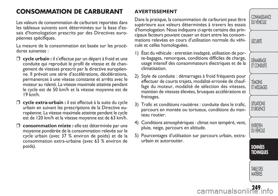 FIAT DOBLO COMBI 2011 Notice dentretien (in French) 249
CONNAISSANCE
DU VÉHICULE
SÉCURITÉ
DÉMARRAGE
ET CONDUITE
TÉMOINS
ET MESSAGES
SITUATIONS
D’URGENCE
ENTRETIEN
DU VÉHICULE
DONNÉES
TECHNIQUES
TABLE DES
MATIÈRES
CONSOMMATION DE CARBURANT
L FIAT DOBLO COMBI 2011 Notice dentretien (in French) 249
CONNAISSANCE
DU VÉHICULE
SÉCURITÉ
DÉMARRAGE
ET CONDUITE
TÉMOINS
ET MESSAGES
SITUATIONS
D’URGENCE
ENTRETIEN
DU VÉHICULE
DONNÉES
TECHNIQUES
TABLE DES
MATIÈRES
CONSOMMATION DE CARBURANT
L