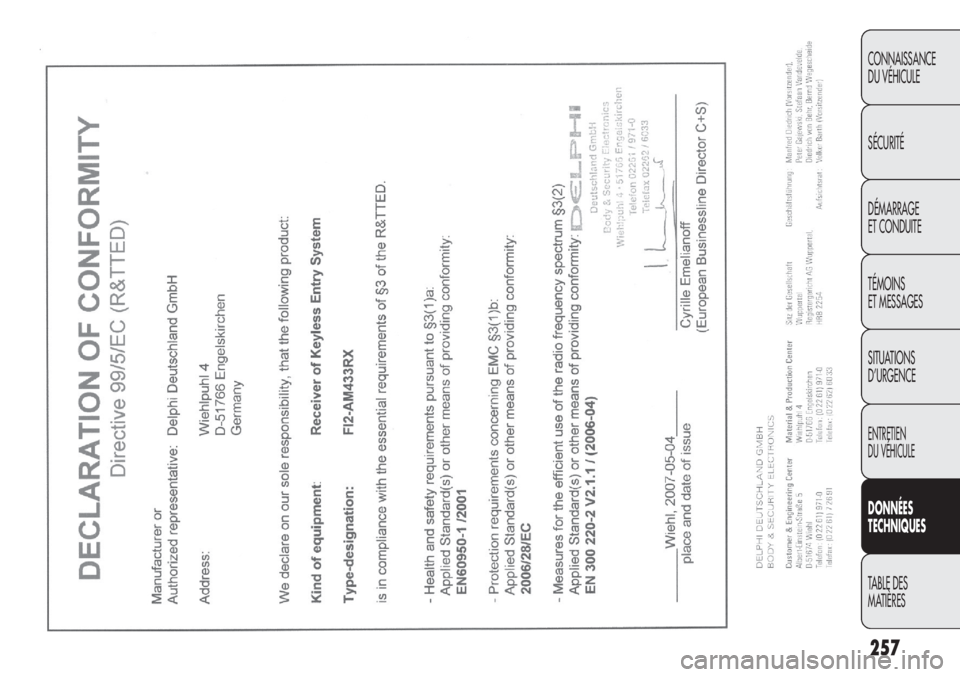 FIAT DOBLO COMBI 2011 Notice dentretien (in French) 257
CONNAISSANCE
DU VÉHICULE
SÉCURITÉ
DÉMARRAGE
ET CONDUITE
TÉMOINS
ET MESSAGES
SITUATIONS
D’URGENCE
ENTRETIEN
DU VÉHICULE
DONNÉES
TECHNIQUES
TABLE DES
MATIÈRES FIAT DOBLO COMBI 2011 Notice dentretien (in French) 257
CONNAISSANCE
DU VÉHICULE
SÉCURITÉ
DÉMARRAGE
ET CONDUITE
TÉMOINS
ET MESSAGES
SITUATIONS
D’URGENCE
ENTRETIEN
DU VÉHICULE
DONNÉES
TECHNIQUES
TABLE DES
MATIÈRES