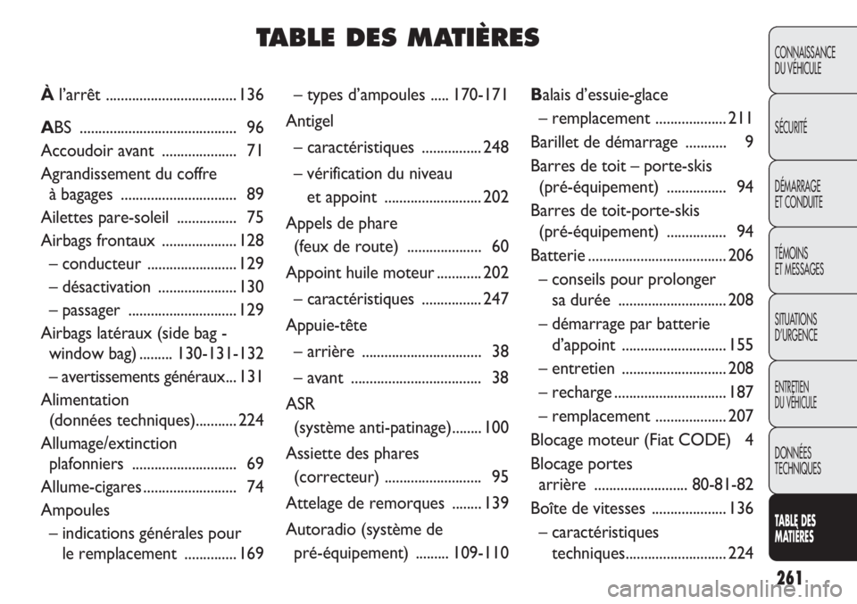 FIAT DOBLO COMBI 2011 Notice dentretien (in French) 261
CONNAISSANCE
DU VÉHICULE
SÉCURITÉ
DÉMARRAGE
ET CONDUITE
TÉMOINS
ET MESSAGES
SITUATIONS
D’URGENCE
ENTRETIEN
DU VÉHICULE
DONNÉES
TECHNIQUES
TABLE DES
MATIÈRES
– types d’ampoules .... FIAT DOBLO COMBI 2011 Notice dentretien (in French) 261
CONNAISSANCE
DU VÉHICULE
SÉCURITÉ
DÉMARRAGE
ET CONDUITE
TÉMOINS
ET MESSAGES
SITUATIONS
D’URGENCE
ENTRETIEN
DU VÉHICULE
DONNÉES
TECHNIQUES
TABLE DES
MATIÈRES
– types d’ampoules ....