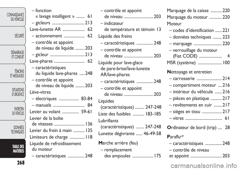 FIAT DOBLO COMBI 2011 Notice dentretien (in French) 268
CONNAISSANCE
DU VÉHICULE
SÉCURITÉ
DÉMARRAGE
ET CONDUIT
TÉMOINS
ET MESSAGES
SITUATIONS
D’URGENCE
ENTRETIEN
DU VÉHICULE
DONNÉES
TECHNIQUES
TABLE DES
MATIÈRES
– fonction
« lavage inte FIAT DOBLO COMBI 2011 Notice dentretien (in French) 268
CONNAISSANCE
DU VÉHICULE
SÉCURITÉ
DÉMARRAGE
ET CONDUIT
TÉMOINS
ET MESSAGES
SITUATIONS
D’URGENCE
ENTRETIEN
DU VÉHICULE
DONNÉES
TECHNIQUES
TABLE DES
MATIÈRES
– fonction
« lavage inte