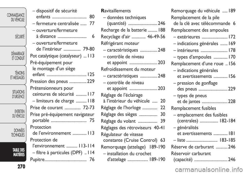 FIAT DOBLO COMBI 2011  Notice dentretien (in French) 270
CONNAISSANCE
DU VÉHICULE
SÉCURITÉ
DÉMARRAGE
ET CONDUIT
TÉMOINS
ET MESSAGES
SITUATIONS 
D’URGENCE
ENTRETIEN
DU VÉHICULE
DONNÉES
TECHNIQUES
TABLE DES 
MATIÈRES
– dispositif de sécurité
