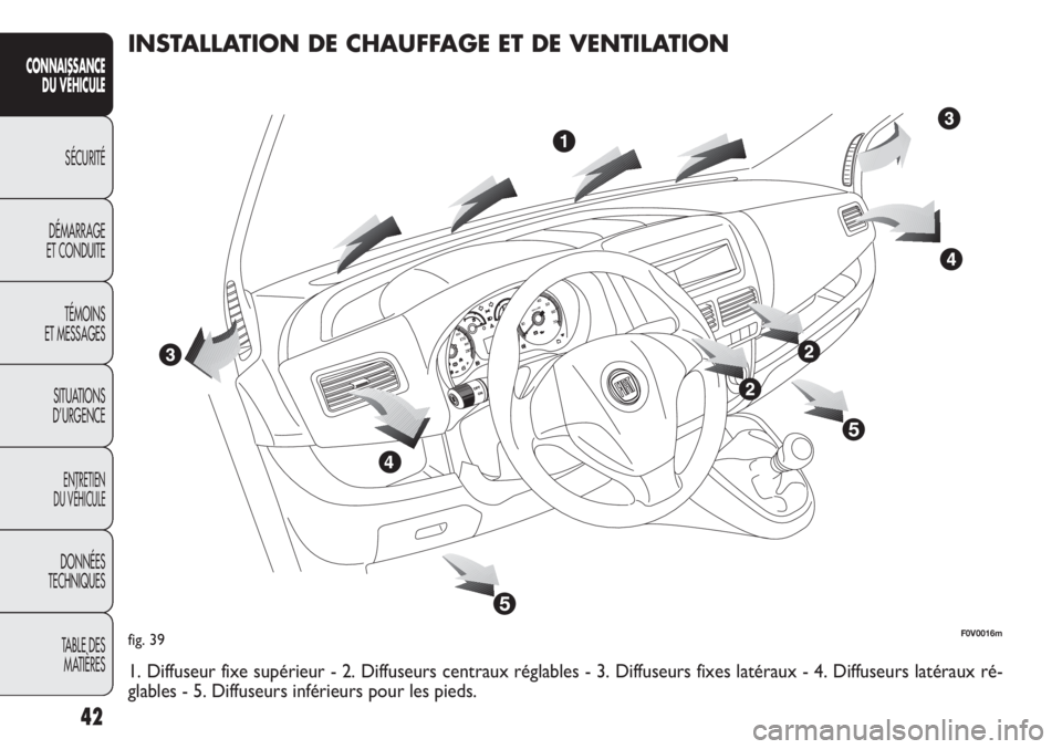 FIAT DOBLO COMBI 2011 Notice dentretien (in French) 42
CONNAISSANCE
DU VÉHICULE
SÉCURITÉ
DÉMARRAGE
ET CONDUITE
TÉMOINS
ET MESSAGES
SITUATIONS
D’URGENCE
ENTRETIEN
DU VÉHICULE
DONNÉES
TECHNIQUES
TABLE DES
MATIÈRES
fig. 39F0V0016m
INSTALLATION FIAT DOBLO COMBI 2011 Notice dentretien (in French) 42
CONNAISSANCE
DU VÉHICULE
SÉCURITÉ
DÉMARRAGE
ET CONDUITE
TÉMOINS
ET MESSAGES
SITUATIONS
D’URGENCE
ENTRETIEN
DU VÉHICULE
DONNÉES
TECHNIQUES
TABLE DES
MATIÈRES
fig. 39F0V0016m
INSTALLATION