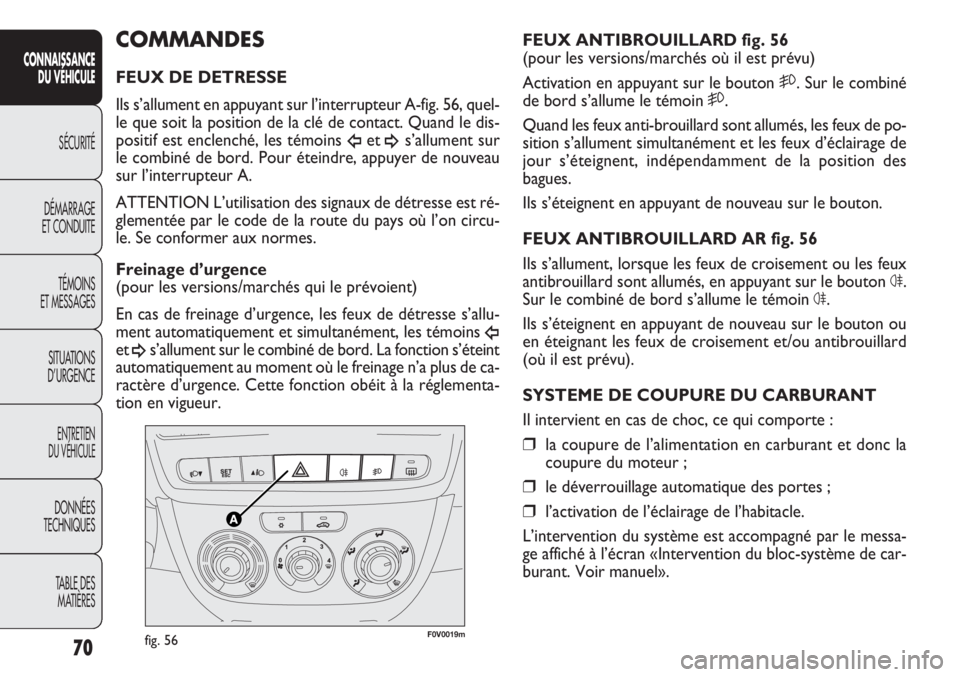 FIAT DOBLO COMBI 2011 Notice dentretien (in French) 70
CONNAISSANCE
DU VÉHICULE
SÉCURITÉ
DÉMARRAGE
ET CONDUITE
TÉMOINS
ET MESSAGES
SITUATIONS
D’URGENCE
ENTRETIEN
DU VÉHICULE
DONNÉES
TECHNIQUES
TABLE DES
MATIÈRES
F0V0019mfig. 56
FEUX ANTIBRO FIAT DOBLO COMBI 2011 Notice dentretien (in French) 70
CONNAISSANCE
DU VÉHICULE
SÉCURITÉ
DÉMARRAGE
ET CONDUITE
TÉMOINS
ET MESSAGES
SITUATIONS
D’URGENCE
ENTRETIEN
DU VÉHICULE
DONNÉES
TECHNIQUES
TABLE DES
MATIÈRES
F0V0019mfig. 56
FEUX ANTIBRO