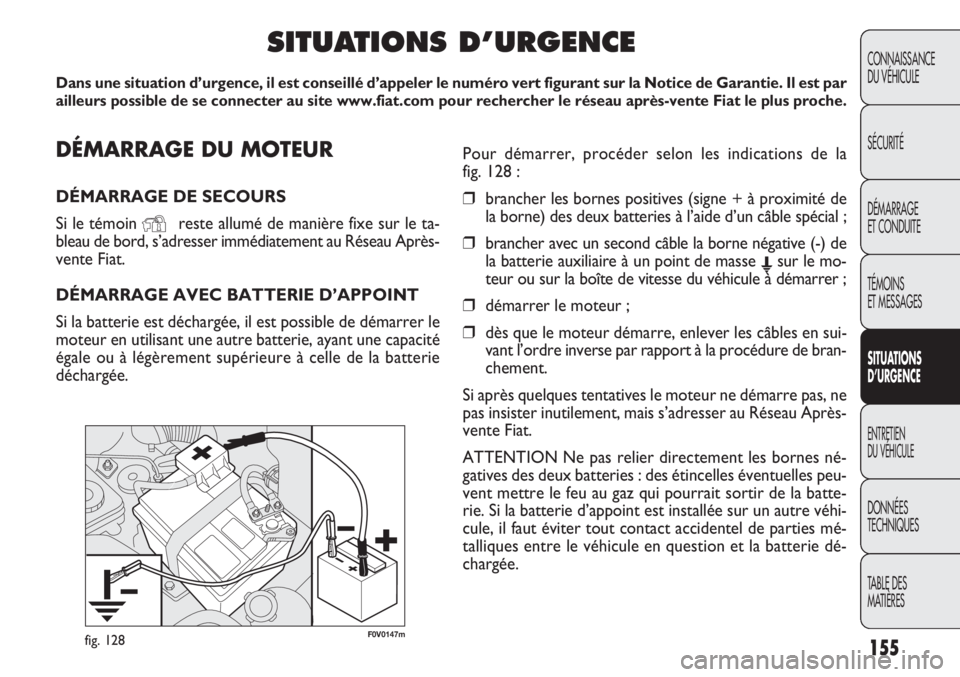 FIAT DOBLO COMBI 2013 Notice dentretien (in French) 155
CONNAISSANCE
DU VÉHICULE
SÉCURITÉ
DÉMARRAGE
ET CONDUITE
TÉMOINS
ET MESSAGES
SITUA
TIO NS
D’URGEN CE
ENTRETIEN
DU VÉHICULE
DONNÉES
TECHNIQUES
TABLE DES
MATIÈRES
F0V0147mfig. 128
DÉMARR FIAT DOBLO COMBI 2013 Notice dentretien (in French) 155
CONNAISSANCE
DU VÉHICULE
SÉCURITÉ
DÉMARRAGE
ET CONDUITE
TÉMOINS
ET MESSAGES
SITUA
TIO NS
D’URGEN CE
ENTRETIEN
DU VÉHICULE
DONNÉES
TECHNIQUES
TABLE DES
MATIÈRES
F0V0147mfig. 128
DÉMARR