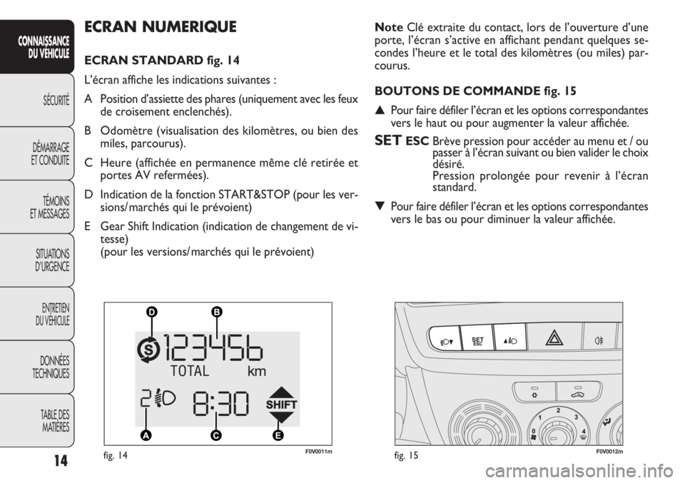 FIAT DOBLO COMBI 2014  Notice dentretien (in French) 14
CONNAISSANCEDU VÉHICULE
SÉCURITÉ
DÉMARRAGE
ET CONDUITE
TÉMOINS
ET MESSAGES
SITUATIONS
D’URGENCE
ENTRETIEN
DU VÉHICULE
DONNÉES
TECHNIQUES
TABLE DESMATIÈRES
ECRAN NUMERIQUE
ECRAN STANDARD f