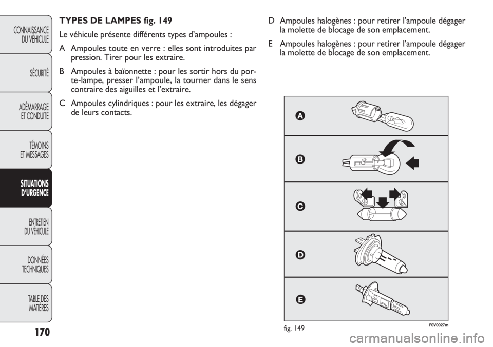 FIAT DOBLO COMBI 2014  Notice dentretien (in French) 170
CONNAISSANCEDU VÉHICULE
SÉCURITÉ
ADÉMARRAGE ET CONDUITE
TÉMOINS
ET MESSAGES
S ITUA
TIO NS 
D’URGEN CE
ENTRETIEN
DU VÉHICULE
DONNÉES
TECHNIQUES
TABLE DES MATIÈRES
F0V0027mfig. 149
TYPES D