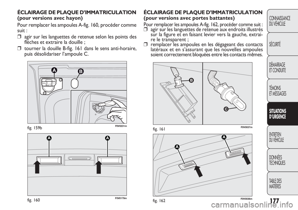 FIAT DOBLO COMBI 2014 Notice dentretien (in French) 177
CONNAISSANCE
DU VÉHICULE
SÉCURITÉ
DÉMARRAGE
ET CONDUITE
TÉMOINS
ET MESSAGES
SITUA
TIO NS
D’URGEN CE
ENTRETIEN
DU VÉHICULE
DONNÉES
TECHNIQUES
TABLE DES
MATIÈRES
F0V0037mfig. 161
F0V0179 FIAT DOBLO COMBI 2014 Notice dentretien (in French) 177
CONNAISSANCE
DU VÉHICULE
SÉCURITÉ
DÉMARRAGE
ET CONDUITE
TÉMOINS
ET MESSAGES
SITUA
TIO NS
D’URGEN CE
ENTRETIEN
DU VÉHICULE
DONNÉES
TECHNIQUES
TABLE DES
MATIÈRES
F0V0037mfig. 161
F0V0179
