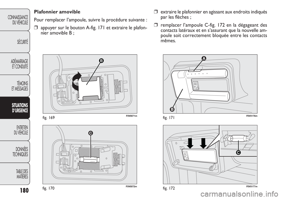 FIAT DOBLO COMBI 2014 Notice dentretien (in French) 180
CONNAISSANCEDU VÉHICULE
SÉCURITÉ
ADÉMARRAGE ET CONDUITE
TÉMOINS
ET MESSAGES
S ITUA
TIO NS
D’URGEN CE
ENTRETIEN
DU VÉHICULE
DONNÉES
TECHNIQUES
TABLE DES MATIÈRES
F0V0072mfig. 170
\002 \0 FIAT DOBLO COMBI 2014 Notice dentretien (in French) 180
CONNAISSANCEDU VÉHICULE
SÉCURITÉ
ADÉMARRAGE ET CONDUITE
TÉMOINS
ET MESSAGES
S ITUA
TIO NS
D’URGEN CE
ENTRETIEN
DU VÉHICULE
DONNÉES
TECHNIQUES
TABLE DES MATIÈRES
F0V0072mfig. 170
\002 \0