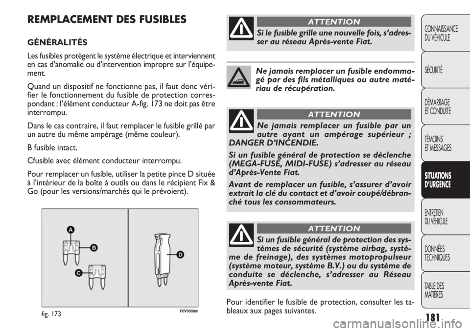 FIAT DOBLO COMBI 2014 Notice dentretien (in French) 181
CONNAISSANCE
DU VÉHICULE
SÉCURITÉ
DÉMARRAGE
ET CONDUITE
TÉMOINS
ET MESSAGES
SITUA
TIO NS
D’URGEN CE
ENTRETIEN
DU VÉHICULE
DONNÉES
TECHNIQUES
TABLE DES
MATIÈRES
F0V0088mfig. 173
REMPLAC FIAT DOBLO COMBI 2014 Notice dentretien (in French) 181
CONNAISSANCE
DU VÉHICULE
SÉCURITÉ
DÉMARRAGE
ET CONDUITE
TÉMOINS
ET MESSAGES
SITUA
TIO NS
D’URGEN CE
ENTRETIEN
DU VÉHICULE
DONNÉES
TECHNIQUES
TABLE DES
MATIÈRES
F0V0088mfig. 173
REMPLAC