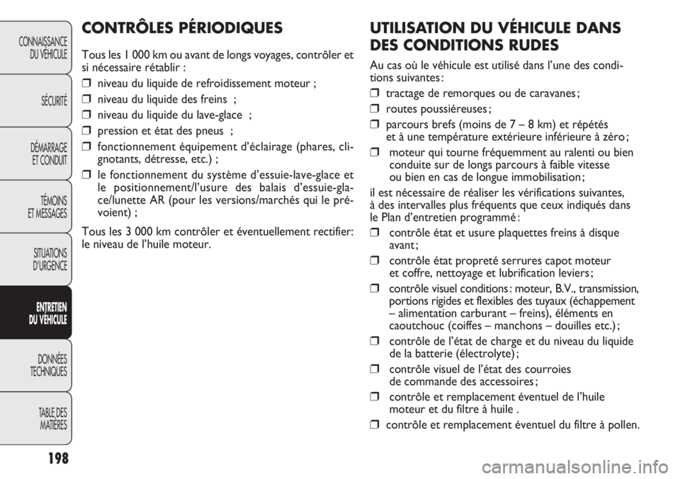 FIAT DOBLO COMBI 2014 Notice dentretien (in French) 198
CONNAISSANCEDU VÉHICULE
SÉCURITÉ
DÉMARRAGE ET CONDUIT
TÉMOINS
ET MESSAGES
SITUATIONS
D’URGENCE
E NTRE TIEN
D U VÉHIC ULE
DONNÉES
TECHNIQUES
TABLE DES MATIÈRES
UTILISAT I ON DU VÉHICUL FIAT DOBLO COMBI 2014 Notice dentretien (in French) 198
CONNAISSANCEDU VÉHICULE
SÉCURITÉ
DÉMARRAGE ET CONDUIT
TÉMOINS
ET MESSAGES
SITUATIONS
D’URGENCE
E NTRE TIEN
D U VÉHIC ULE
DONNÉES
TECHNIQUES
TABLE DES MATIÈRES
UTILISAT I ON DU VÉHICUL