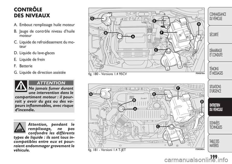 FIAT DOBLO COMBI 2014 Notice dentretien (in French) 199
CONNAISSANCE
DU VÉHICULE
SÉCURITÉ
DÉMARRAGE
ET CONDUITE
TÉMOINS
ET MESSAGES
SITUATIONS
D’URGENCE
ENTRE TIEN
D U VÉHIC ULE
DONNÉES
TECHNIQUES
TABLE DES
MATIÈRES
fig. 180 - Versions 1.4 FIAT DOBLO COMBI 2014 Notice dentretien (in French) 199
CONNAISSANCE
DU VÉHICULE
SÉCURITÉ
DÉMARRAGE
ET CONDUITE
TÉMOINS
ET MESSAGES
SITUATIONS
D’URGENCE
ENTRE TIEN
D U VÉHIC ULE
DONNÉES
TECHNIQUES
TABLE DES
MATIÈRES
fig. 180 - Versions 1.4