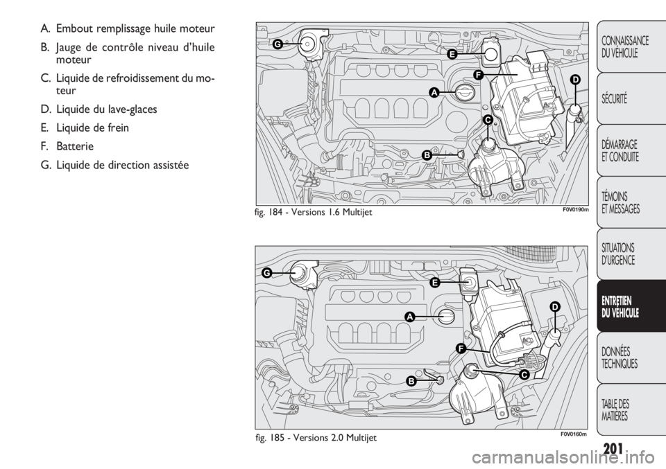 FIAT DOBLO COMBI 2014 Notice dentretien (in French) 201
CONNAISSANCE
DU VÉHICULE
SÉCURITÉ
DÉMARRAGE
ET CONDUITE
TÉMOINS
ET MESSAGES
SITUATIONS
D’URGENCE
ENTRE TIEN
D U VÉHIC ULE
DONNÉES
TECHNIQUES
TABLE DES
MATIÈRES
fig. 184 - Versions 1.6 FIAT DOBLO COMBI 2014 Notice dentretien (in French) 201
CONNAISSANCE
DU VÉHICULE
SÉCURITÉ
DÉMARRAGE
ET CONDUITE
TÉMOINS
ET MESSAGES
SITUATIONS
D’URGENCE
ENTRE TIEN
D U VÉHIC ULE
DONNÉES
TECHNIQUES
TABLE DES
MATIÈRES
fig. 184 - Versions 1.6