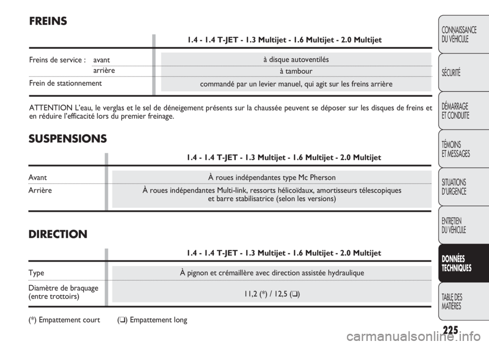 FIAT DOBLO COMBI 2014 Notice dentretien (in French) 225
CONNAISSANCE
DU VÉHICULE
SÉCURITÉ
DÉMARRAGE
ET CONDUITE
TÉMOINS
ET MESSAGES
SITUATIONS
D’URGENCE
ENTRETIEN
DU VÉHICULE
DONNÉES
TECHNIQUES
TABLE DES
MA
TIÈRES
À pignon et crémaillèr FIAT DOBLO COMBI 2014 Notice dentretien (in French) 225
CONNAISSANCE
DU VÉHICULE
SÉCURITÉ
DÉMARRAGE
ET CONDUITE
TÉMOINS
ET MESSAGES
SITUATIONS
D’URGENCE
ENTRETIEN
DU VÉHICULE
DONNÉES
TECHNIQUES
TABLE DES
MA
TIÈRES
À pignon et crémaillèr