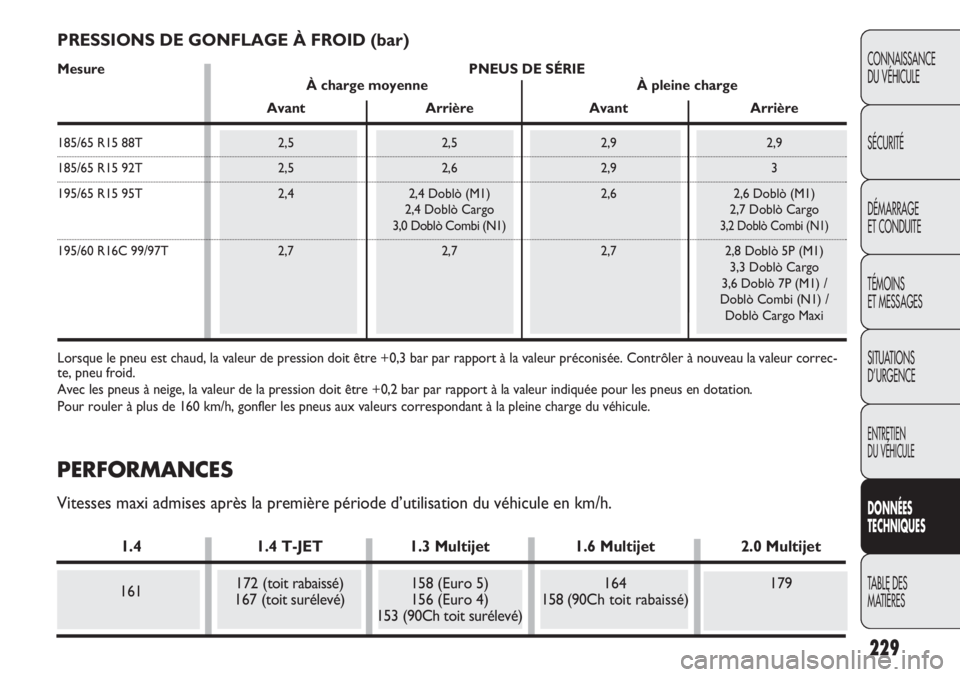 FIAT DOBLO COMBI 2014 Notice dentretien (in French) 229
CONNAISSANCE
DU VÉHICULE
SÉCURITÉ
DÉMARRAGE
ET CONDUITE
TÉMOINS
ET MESSAGES
SITUATIONS
D’URGENCE
ENTRETIEN
DU VÉHICULE
DONNÉES
TECHNIQUES
TABLE DES
MA
TIÈRES
PRESSIONS DE GONFLAGE À FIAT DOBLO COMBI 2014 Notice dentretien (in French) 229
CONNAISSANCE
DU VÉHICULE
SÉCURITÉ
DÉMARRAGE
ET CONDUITE
TÉMOINS
ET MESSAGES
SITUATIONS
D’URGENCE
ENTRETIEN
DU VÉHICULE
DONNÉES
TECHNIQUES
TABLE DES
MA
TIÈRES
PRESSIONS DE GONFLAGE À