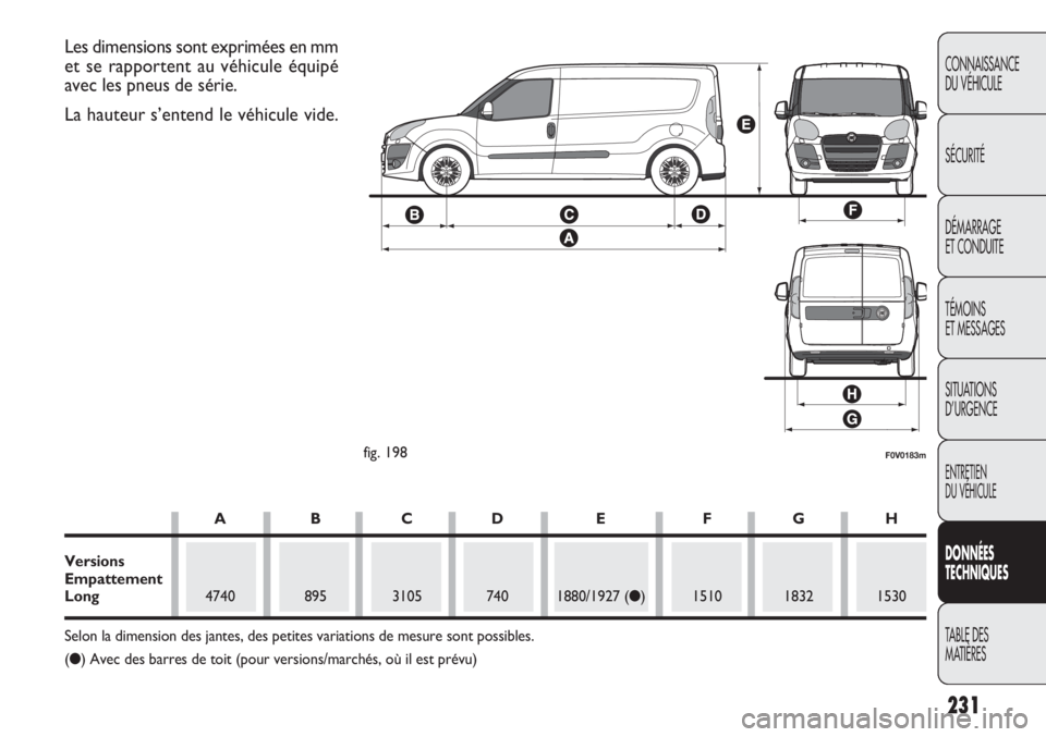 FIAT DOBLO COMBI 2014 Notice dentretien (in French) 231
CONNAISSANCE
DU VÉHICULE
SÉCURITÉ
DÉMARRAGE
ET CONDUITE
TÉMOINS
ET MESSAGES
SITUATIONS
D’URGENCE
ENTRETIEN
DU VÉHICULE
DONNÉES
TECHNIQUES
TABLE DES
MA
TIÈRES
F0V0183mfig. 198
Les dime FIAT DOBLO COMBI 2014 Notice dentretien (in French) 231
CONNAISSANCE
DU VÉHICULE
SÉCURITÉ
DÉMARRAGE
ET CONDUITE
TÉMOINS
ET MESSAGES
SITUATIONS
D’URGENCE
ENTRETIEN
DU VÉHICULE
DONNÉES
TECHNIQUES
TABLE DES
MA
TIÈRES
F0V0183mfig. 198
Les dime