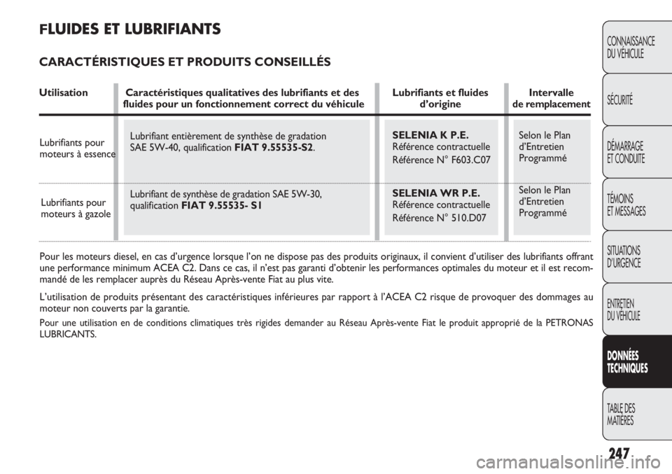 FIAT DOBLO COMBI 2014 Notice dentretien (in French) 247
CONNAISSANCE
DU VÉHICULE
SÉCURITÉ
DÉMARRAGE
ET CONDUITE
TÉMOINS
ET MESSAGES
SITUATIONS
D’URGENCE
ENTRETIEN
DU VÉHICULE
DONNÉES
TECHNIQUES
TABLE DES
MA
TIÈRES
Pour les moteurs diesel, FIAT DOBLO COMBI 2014 Notice dentretien (in French) 247
CONNAISSANCE
DU VÉHICULE
SÉCURITÉ
DÉMARRAGE
ET CONDUITE
TÉMOINS
ET MESSAGES
SITUATIONS
D’URGENCE
ENTRETIEN
DU VÉHICULE
DONNÉES
TECHNIQUES
TABLE DES
MA
TIÈRES
Pour les moteurs diesel,