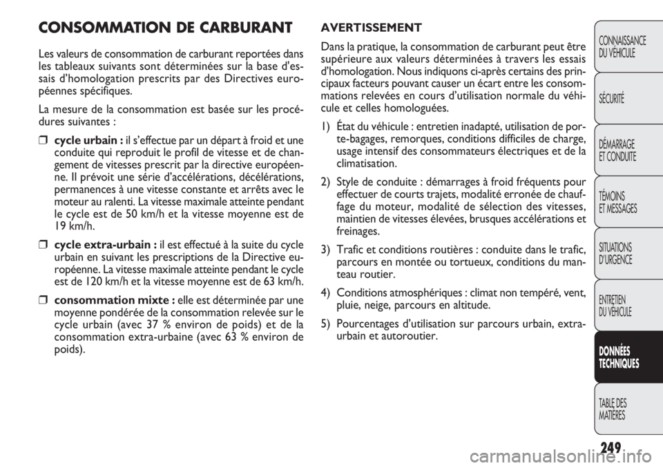 FIAT DOBLO COMBI 2014 Notice dentretien (in French) 249
CONNAISSANCE
DU VÉHICULE
SÉCURITÉ
DÉMARRAGE
ET CONDUITE
TÉMOINS
ET MESSAGES
SITUATIONS
D’URGENCE
ENTRETIEN
DU VÉHICULE
DONNÉES
TECHNIQUES
TABLE DES
MA
TIÈRES
CON SOMMATIO N DE CARB UR FIAT DOBLO COMBI 2014 Notice dentretien (in French) 249
CONNAISSANCE
DU VÉHICULE
SÉCURITÉ
DÉMARRAGE
ET CONDUITE
TÉMOINS
ET MESSAGES
SITUATIONS
D’URGENCE
ENTRETIEN
DU VÉHICULE
DONNÉES
TECHNIQUES
TABLE DES
MA
TIÈRES
CON SOMMATIO N DE CARB UR