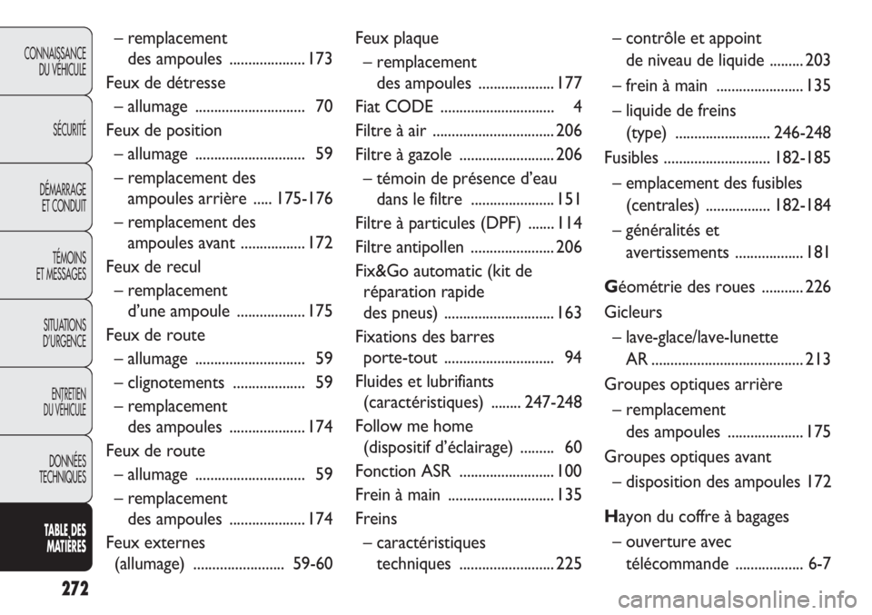 FIAT DOBLO COMBI 2012 Notice dentretien (in French) 272
CONNAISSANCEDU VÉHICULE
SÉCURITÉ
DÉMARRAGE ET CONDUIT
TÉMOINS
ET MESSAGES
SITUATIONS
D’URGENCE
ENTRETIEN
DU VÉHICULE
DONNÉES
TECHNIQUES
TA BLE DES
MA
TIÈRES
– remplacement
des ampo FIAT DOBLO COMBI 2012 Notice dentretien (in French) 272
CONNAISSANCEDU VÉHICULE
SÉCURITÉ
DÉMARRAGE ET CONDUIT
TÉMOINS
ET MESSAGES
SITUATIONS
D’URGENCE
ENTRETIEN
DU VÉHICULE
DONNÉES
TECHNIQUES
TA BLE DES
MA
TIÈRES
– remplacement
des ampo