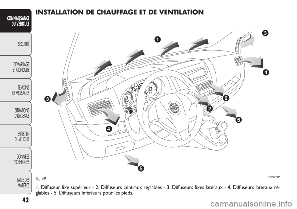 FIAT DOBLO COMBI 2014  Notice dentretien (in French) 42
CONNAISSANCEDU  VÉHIC ULE
SÉCURITÉ
DÉMARRAGE
ET CONDUITE
TÉMOINS
ET MESSAGES
SITUATIONS 
D’URGENCE
ENTRETIEN
DU VÉHICULE
DONNÉES
TECHNIQUES
TABLE DES MATIÈRES
fig. 39F0V0016m
INSTALLATION