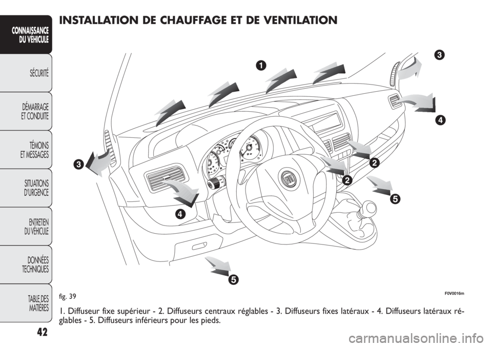 FIAT DOBLO COMBI 2012 Notice dentretien (in French) 42
CONNAISSANCEDU VÉHIC ULE
SÉCURITÉ
DÉMARRAGE
ET CONDUITE
TÉMOINS
ET MESSAGES
SITUATIONS
D’URGENCE
ENTRETIEN
DU VÉHICULE
DONNÉES
TECHNIQUES
TABLE DES MATIÈRES
fig. 39F0V0016m
INSTALLATION FIAT DOBLO COMBI 2012 Notice dentretien (in French) 42
CONNAISSANCEDU VÉHIC ULE
SÉCURITÉ
DÉMARRAGE
ET CONDUITE
TÉMOINS
ET MESSAGES
SITUATIONS
D’URGENCE
ENTRETIEN
DU VÉHICULE
DONNÉES
TECHNIQUES
TABLE DES MATIÈRES
fig. 39F0V0016m
INSTALLATION