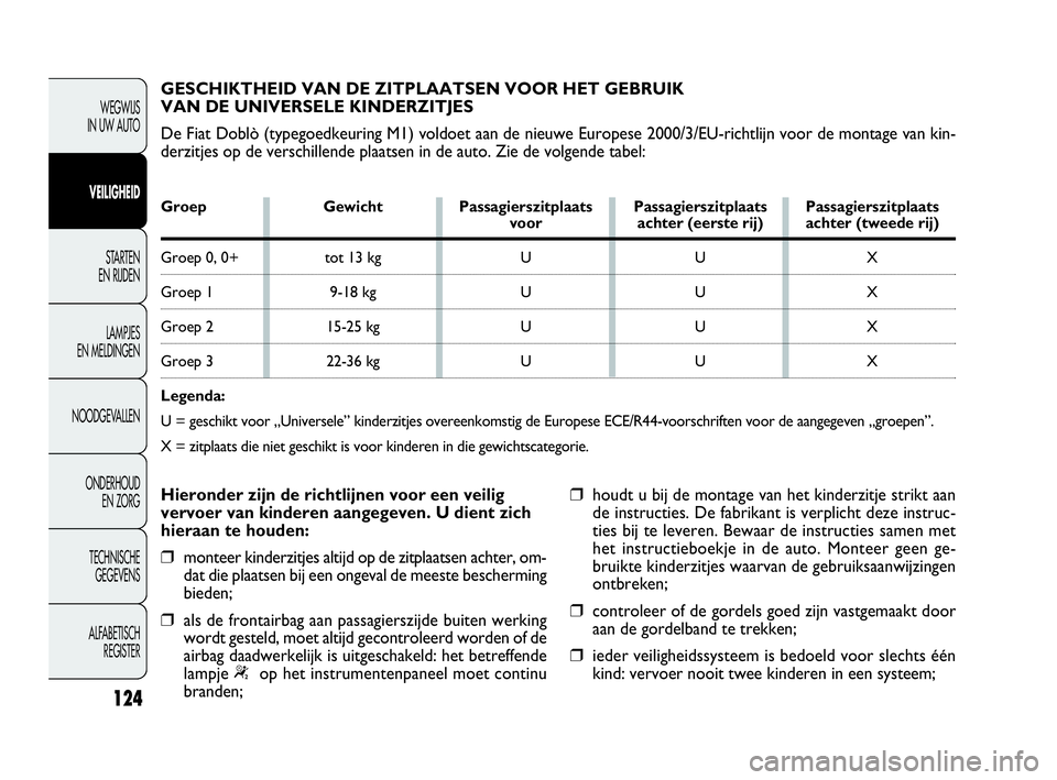 FIAT DOBLO COMBI 2009  Instructieboek (in Dutch) 124
WEGWIJS 
IN UW AUTO
VEILIGHEID
STA R TEN 
EN RIJDEN
LAMPJES 
EN MELDINGEN
NOODGEVALLEN
ONDERHOUD 
EN ZORG
TECHNISCHE 
GEGEVENS
ALFABETISCH 
REGISTER
GESCHIKTHEID VAN DE ZITPLAATSEN VOOR HET GEBRUI