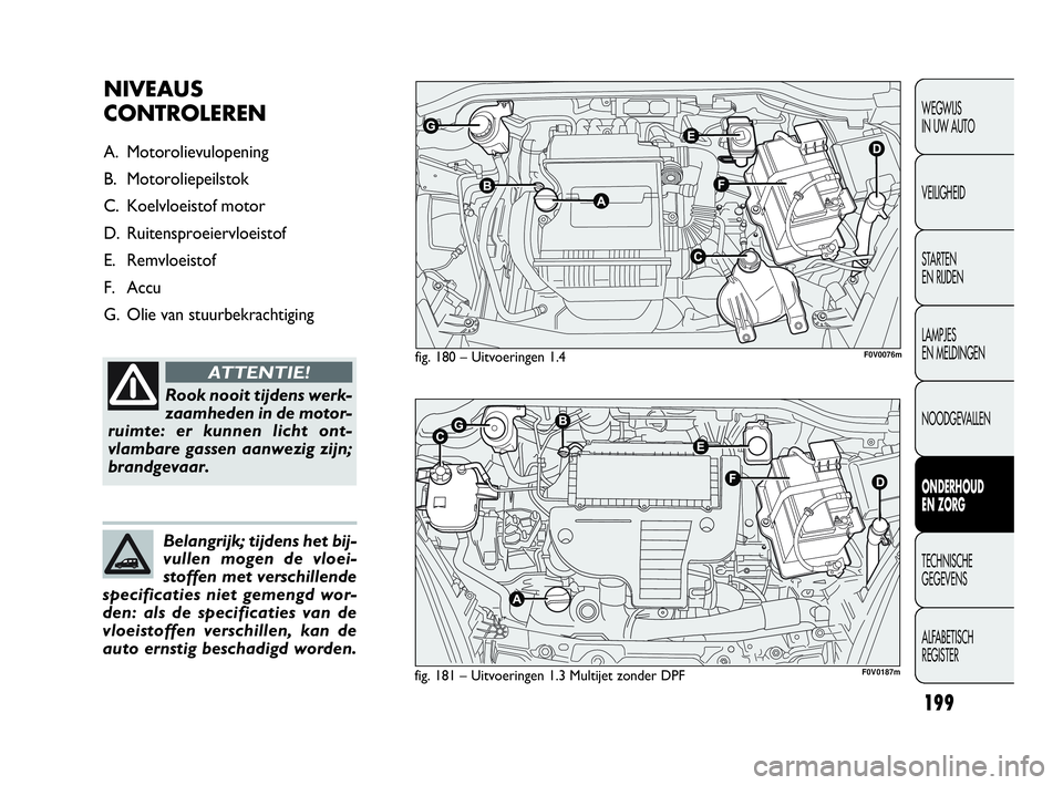 FIAT DOBLO COMBI 2009 Instructieboek (in Dutch) 199
WEGWIJS
IN UW AUTO
VEILIGHEID
STA R TEN
EN RIJDEN
LAMPJES
EN MELDINGEN
NOODGEVALLEN
ONDERHOUD
EN ZORG
TECHNISCHE
GEGEVENS
ALFABETISCH
REGISTER
fig. 180 – Uitvoeringen 1.4
fig. 181 – Uitv FIAT DOBLO COMBI 2009 Instructieboek (in Dutch) 199
WEGWIJS
IN UW AUTO
VEILIGHEID
STA R TEN
EN RIJDEN
LAMPJES
EN MELDINGEN
NOODGEVALLEN
ONDERHOUD
EN ZORG
TECHNISCHE
GEGEVENS
ALFABETISCH
REGISTER
fig. 180 – Uitvoeringen 1.4
fig. 181 – Uitv