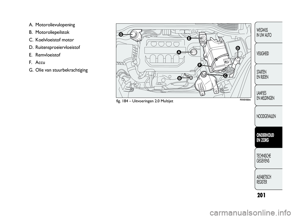 FIAT DOBLO COMBI 2009 Instructieboek (in Dutch) 201
WEGWIJS
IN UW AUTO
VEILIGHEID
STA R TEN
EN RIJDEN
LAMPJES
EN MELDINGEN
NOODGEVALLEN
ONDERHOUD
EN ZORG
TECHNISCHE
GEGEVENS
ALFABETISCH
REGISTER
fig. 184 – Uitvoeringen 2.0 Multijet
A. Motor FIAT DOBLO COMBI 2009 Instructieboek (in Dutch) 201
WEGWIJS
IN UW AUTO
VEILIGHEID
STA R TEN
EN RIJDEN
LAMPJES
EN MELDINGEN
NOODGEVALLEN
ONDERHOUD
EN ZORG
TECHNISCHE
GEGEVENS
ALFABETISCH
REGISTER
fig. 184 – Uitvoeringen 2.0 Multijet
A. Motor