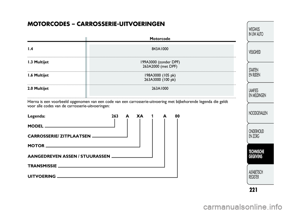FIAT DOBLO COMBI 2009 Instructieboek (in Dutch) 221
WEGWIJS
IN UW AUTO
VEILIGHEID
STA R TEN
EN RIJDEN
LAMPJES
EN MELDINGEN
NOODGEVALLEN
ONDERHOUD
EN ZORG
TECHNISCHE
GEGEVENS
ALFABETISCH
REGISTER
MOTORCODES – CARROSSERIE-UITVOERINGEN
Motorco FIAT DOBLO COMBI 2009 Instructieboek (in Dutch) 221
WEGWIJS
IN UW AUTO
VEILIGHEID
STA R TEN
EN RIJDEN
LAMPJES
EN MELDINGEN
NOODGEVALLEN
ONDERHOUD
EN ZORG
TECHNISCHE
GEGEVENS
ALFABETISCH
REGISTER
MOTORCODES – CARROSSERIE-UITVOERINGEN
Motorco