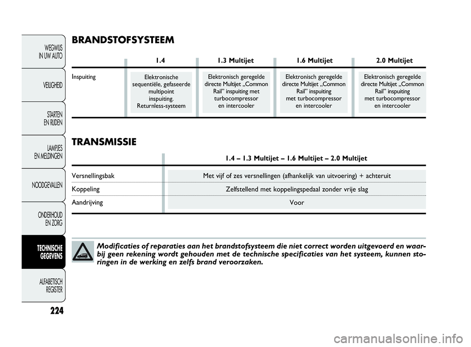 FIAT DOBLO COMBI 2009 Instructieboek (in Dutch) 224
WEGWIJS
IN UW AUTO
VEILIGHEID
STA R TEN
EN RIJDEN
LAMPJES
EN MELDINGEN
NOODGEVALLEN
ONDERHOUD
EN ZORG
TECHNISCHE
GEGEVENS
ALFABETISCH
REGISTER
Modificaties of reparaties aan het brandstofsys FIAT DOBLO COMBI 2009 Instructieboek (in Dutch) 224
WEGWIJS
IN UW AUTO
VEILIGHEID
STA R TEN
EN RIJDEN
LAMPJES
EN MELDINGEN
NOODGEVALLEN
ONDERHOUD
EN ZORG
TECHNISCHE
GEGEVENS
ALFABETISCH
REGISTER
Modificaties of reparaties aan het brandstofsys