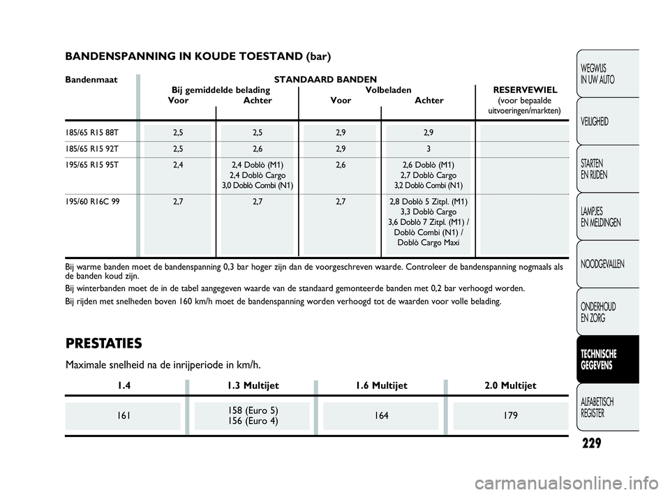 FIAT DOBLO COMBI 2009 Instructieboek (in Dutch) 229
WEGWIJS
IN UW AUTO
VEILIGHEID
STA R TEN
EN RIJDEN
LAMPJES
EN MELDINGEN
NOODGEVALLEN
ONDERHOUD
EN ZORG
TECHNISCHE
GEGEVENS
ALFABETISCH
REGISTER
BANDENSPANNING IN KOUDE TOESTAND (bar)
Bandenma FIAT DOBLO COMBI 2009 Instructieboek (in Dutch) 229
WEGWIJS
IN UW AUTO
VEILIGHEID
STA R TEN
EN RIJDEN
LAMPJES
EN MELDINGEN
NOODGEVALLEN
ONDERHOUD
EN ZORG
TECHNISCHE
GEGEVENS
ALFABETISCH
REGISTER
BANDENSPANNING IN KOUDE TOESTAND (bar)
Bandenma