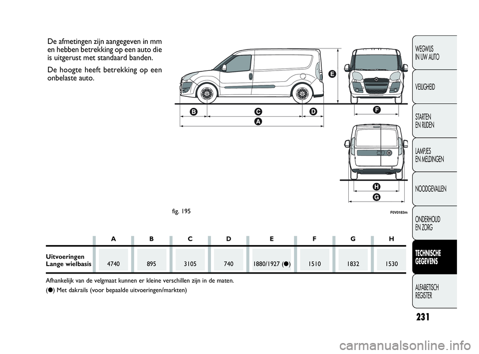 FIAT DOBLO COMBI 2009 Instructieboek (in Dutch) 231
WEGWIJS
IN UW AUTO
VEILIGHEID
STA R TEN
EN RIJDEN
LAMPJES
EN MELDINGEN
NOODGEVALLEN
ONDERHOUD
EN ZORG
TECHNISCHE
GEGEVENS
ALFABETISCH
REGISTER
F0V0183mfig. 195
De afmetingen zijn aangegeven FIAT DOBLO COMBI 2009 Instructieboek (in Dutch) 231
WEGWIJS
IN UW AUTO
VEILIGHEID
STA R TEN
EN RIJDEN
LAMPJES
EN MELDINGEN
NOODGEVALLEN
ONDERHOUD
EN ZORG
TECHNISCHE
GEGEVENS
ALFABETISCH
REGISTER
F0V0183mfig. 195
De afmetingen zijn aangegeven