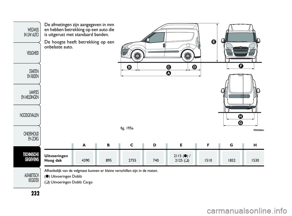 FIAT DOBLO COMBI 2009 Instructieboek (in Dutch) 232
WEGWIJS
IN UW AUTO
VEILIGHEID
STA R TEN
EN RIJDEN
LAMPJES
EN MELDINGEN
NOODGEVALLEN
ONDERHOUD
EN ZORG
TECHNISCHE
GEGEVENS
ALFABETISCH
REGISTER
F0V0230mfig. 195a
De afmetingen zijn aangegeven FIAT DOBLO COMBI 2009 Instructieboek (in Dutch) 232
WEGWIJS
IN UW AUTO
VEILIGHEID
STA R TEN
EN RIJDEN
LAMPJES
EN MELDINGEN
NOODGEVALLEN
ONDERHOUD
EN ZORG
TECHNISCHE
GEGEVENS
ALFABETISCH
REGISTER
F0V0230mfig. 195a
De afmetingen zijn aangegeven