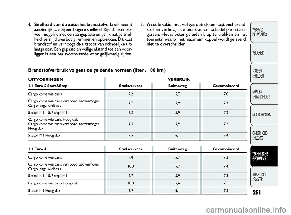 FIAT DOBLO COMBI 2010 Instructieboek (in Dutch) 251
WEGWIJS
IN UW AUTO
VEILIGHEID
STA R TEN
EN RIJDEN
LAMPJES
EN MELDINGEN
NOODGEVALLEN
ONDERHOUD
EN ZORG
TECHNISCHE
GEGEVENS
ALFABETISCH
REGISTER
Brandstofverbruik volgens de geldende normen (l FIAT DOBLO COMBI 2010 Instructieboek (in Dutch) 251
WEGWIJS
IN UW AUTO
VEILIGHEID
STA R TEN
EN RIJDEN
LAMPJES
EN MELDINGEN
NOODGEVALLEN
ONDERHOUD
EN ZORG
TECHNISCHE
GEGEVENS
ALFABETISCH
REGISTER
Brandstofverbruik volgens de geldende normen (l