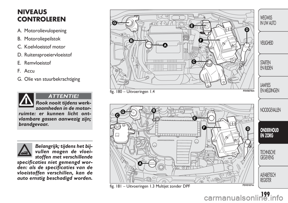 FIAT DOBLO COMBI 2011 Instructieboek (in Dutch) 199
WEGWIJS
IN UW AUTO
VEILIGHEID
STARTEN
EN RIJDEN
LAMPJES
EN MELDINGEN
NOODGEVALLEN
ONDERHOUD
EN ZORG
TECHNISCHE
GEGEVENS
ALFABETISCH
REGISTER
fig. 180 – Uitvoeringen 1.4
fig. 181 – Uitvoering FIAT DOBLO COMBI 2011 Instructieboek (in Dutch) 199
WEGWIJS
IN UW AUTO
VEILIGHEID
STARTEN
EN RIJDEN
LAMPJES
EN MELDINGEN
NOODGEVALLEN
ONDERHOUD
EN ZORG
TECHNISCHE
GEGEVENS
ALFABETISCH
REGISTER
fig. 180 – Uitvoeringen 1.4
fig. 181 – Uitvoering